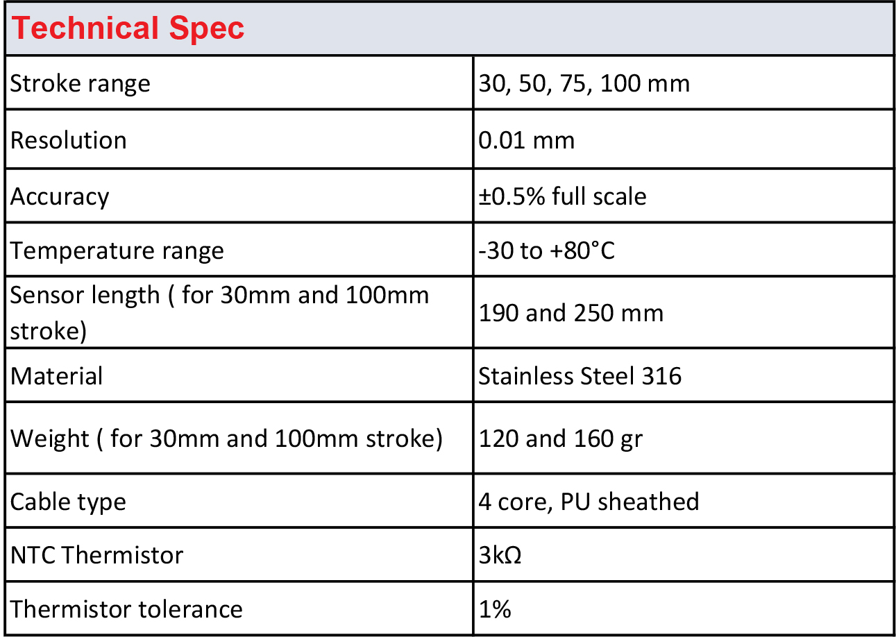 VW Displacement Sensor VDSJ02XX payab zamzam